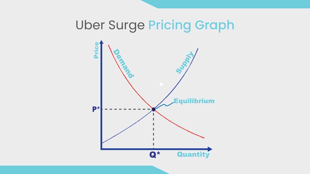 uber and Lyft surge pricing