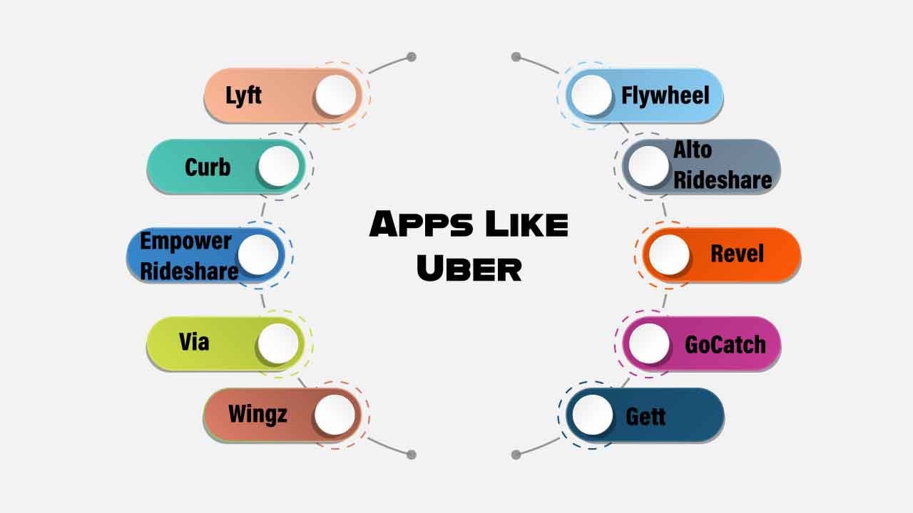 apps like uber