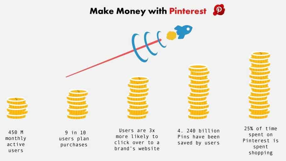 make money with pinterest