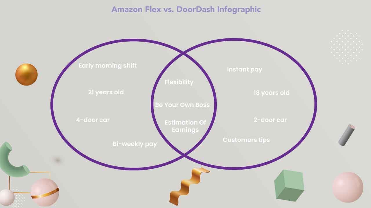 amazon flex vs doordash infographic