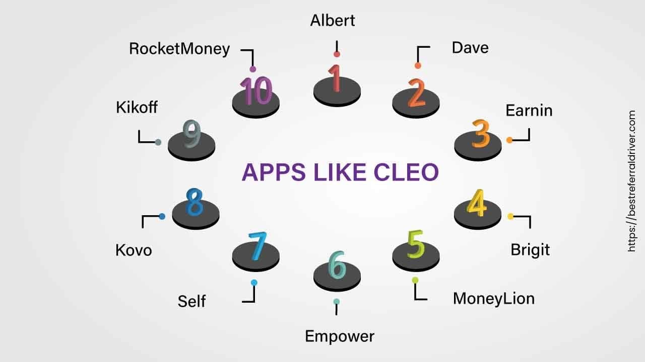 apps like cleo
