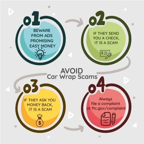 how to recognize and avoid car wrap scams