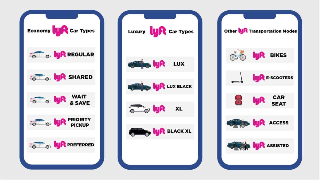 complete guide to lyft rides types