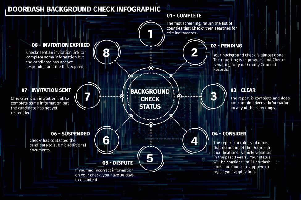 doordash-background-check-what-to-expect-and-how-to-pass