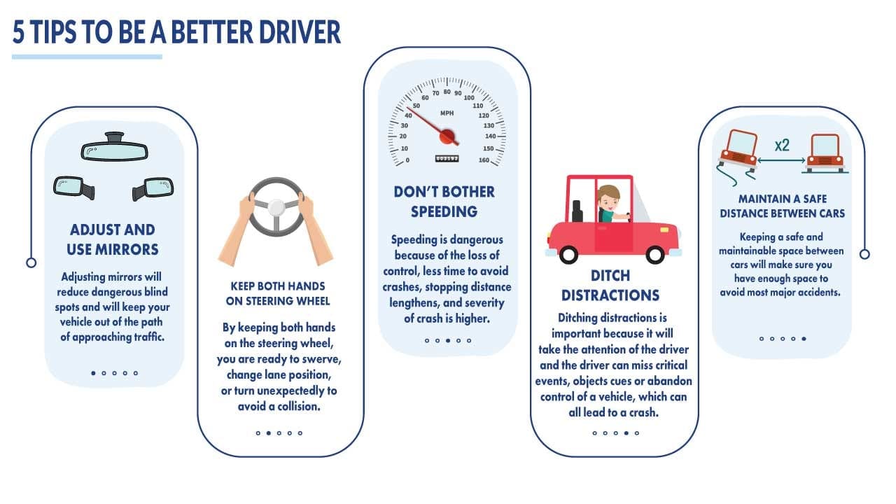 driving tips infographic