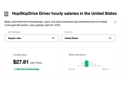 hopskipdriver hourly salary