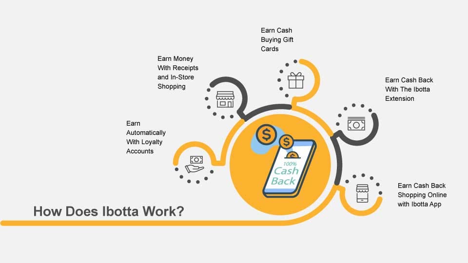 how does ibotta work