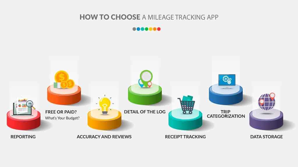how to choose a mileage tracking app