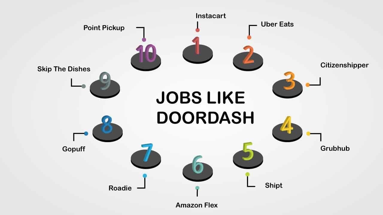 jobs like doordash