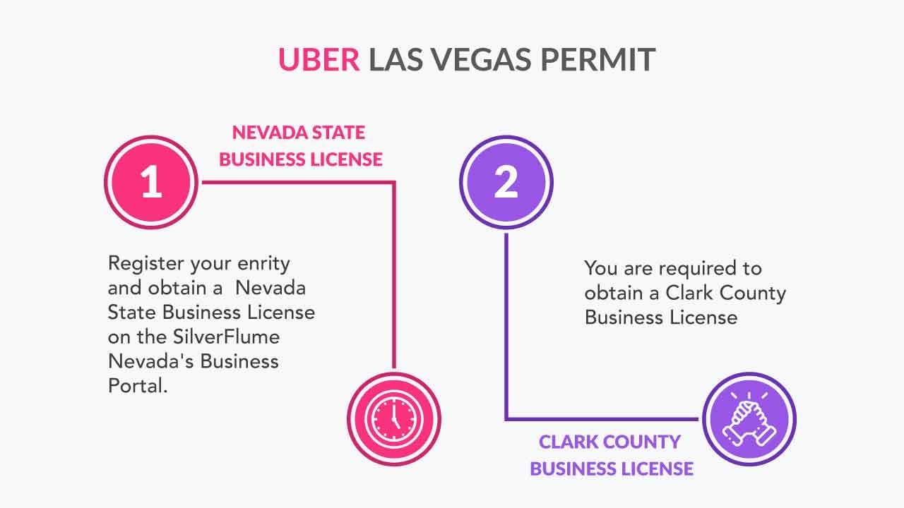 las vegas uber permit