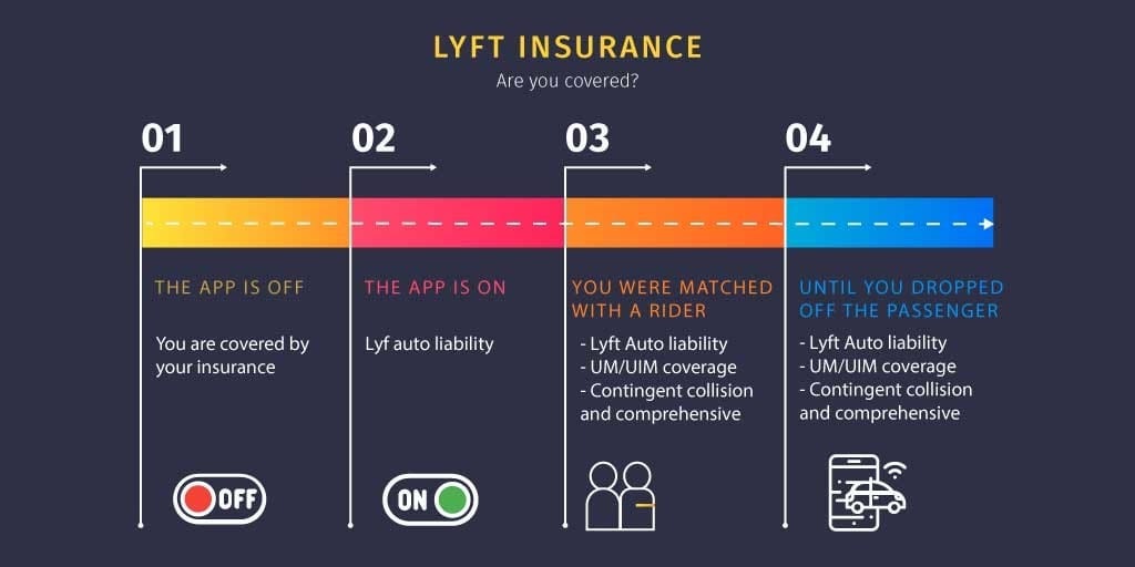 Lyft driver requirements: How to Become a Lyft Driver