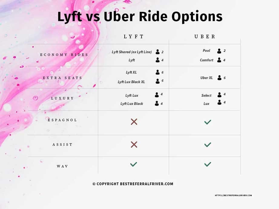 Lyft vs Uber Ride Options