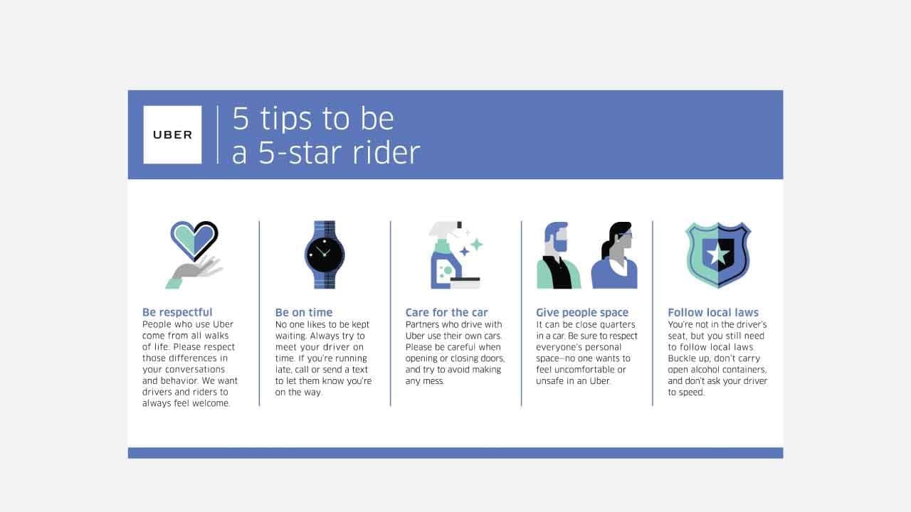 tips to be a 5 star uber rider