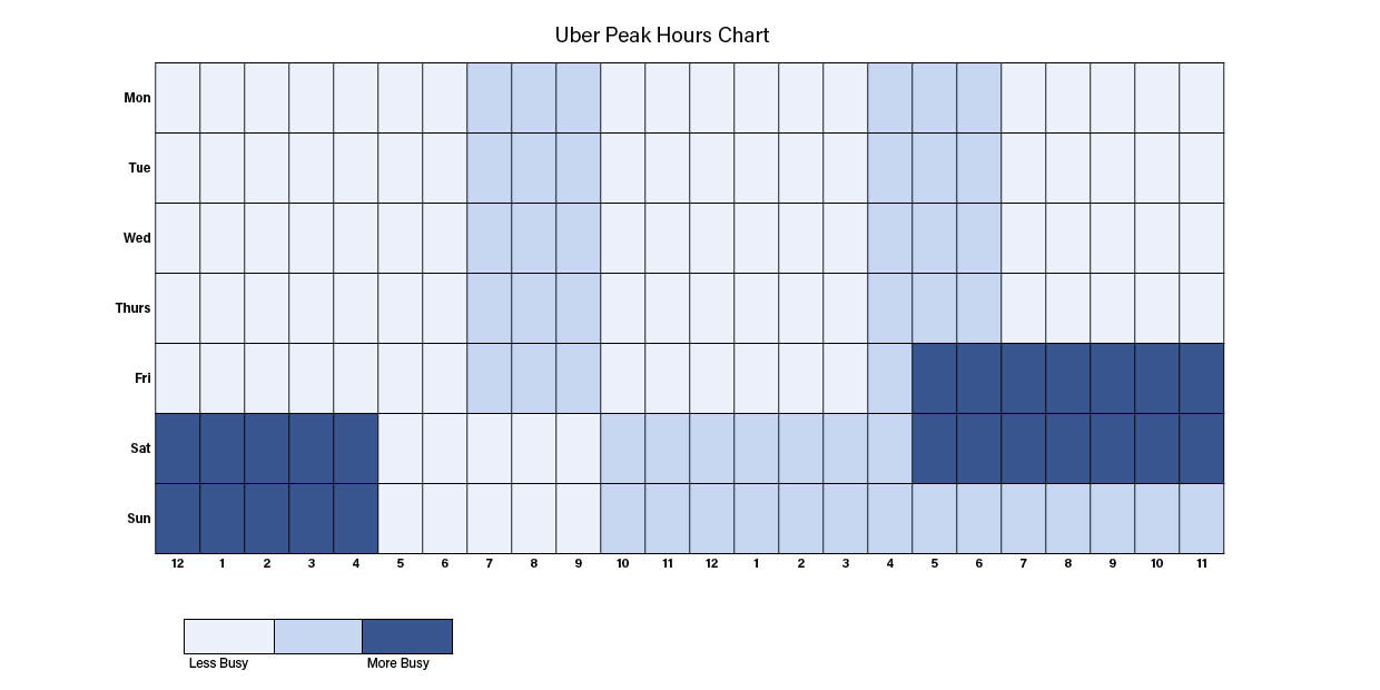 best time to drive for uber in dallas