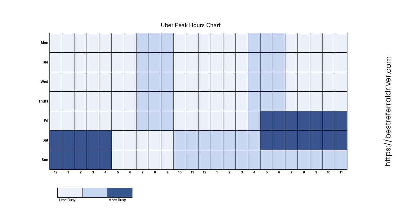 uber peack hours chart