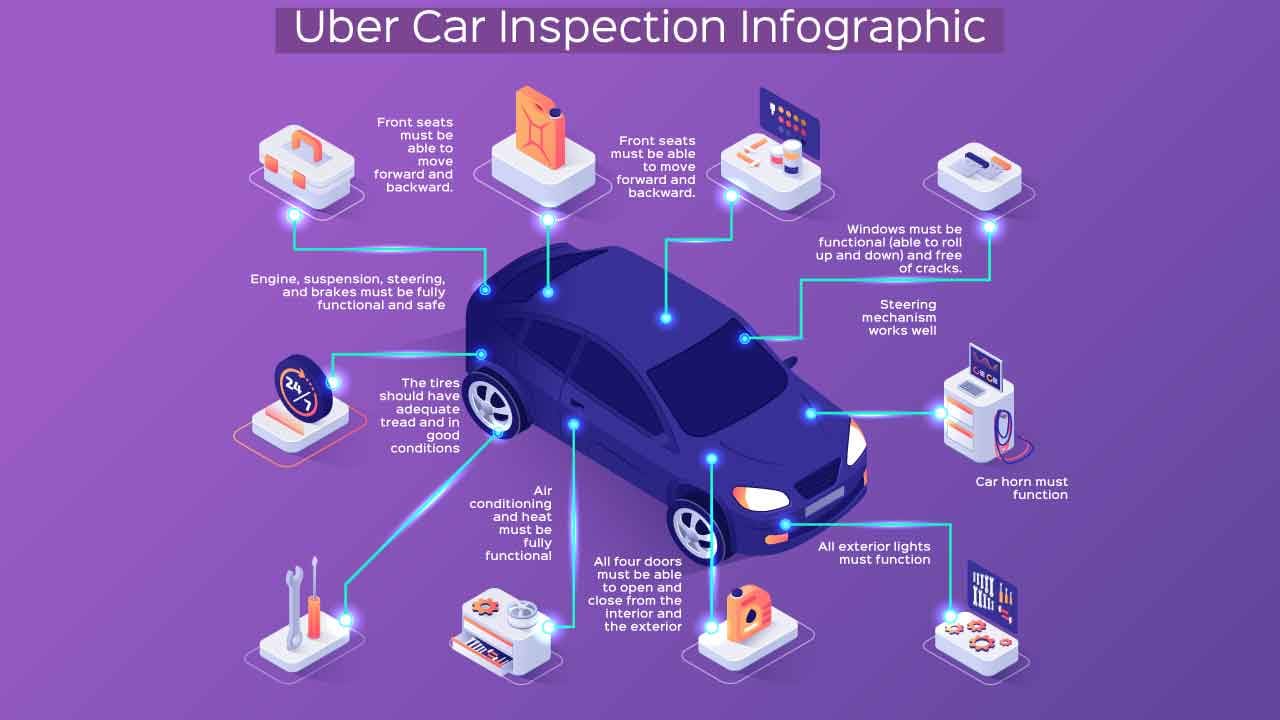 12 Things to Check Before Your Uber Vehicle Inspection