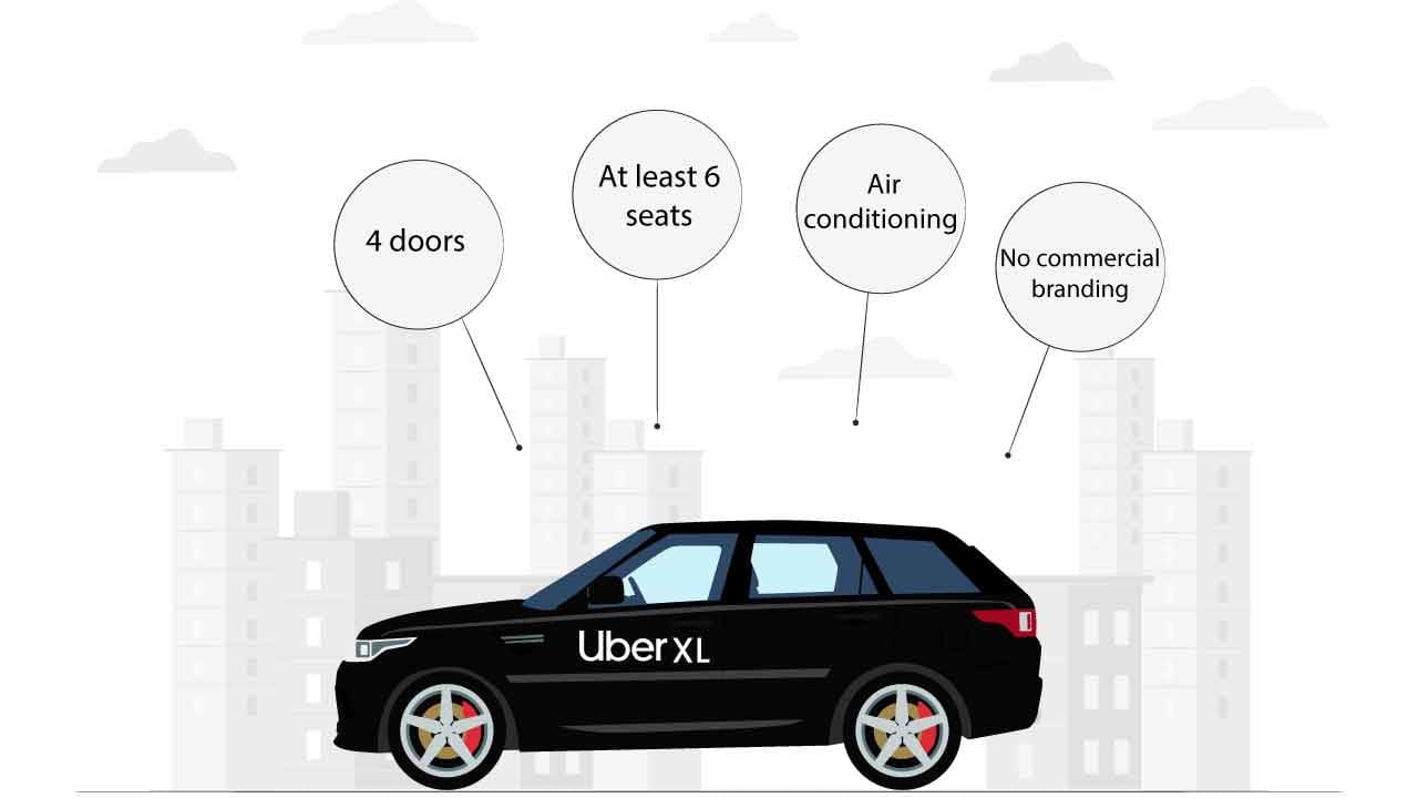 versus Vinagre taller What is Uber XL in 2023? Size, Car List & Requirements